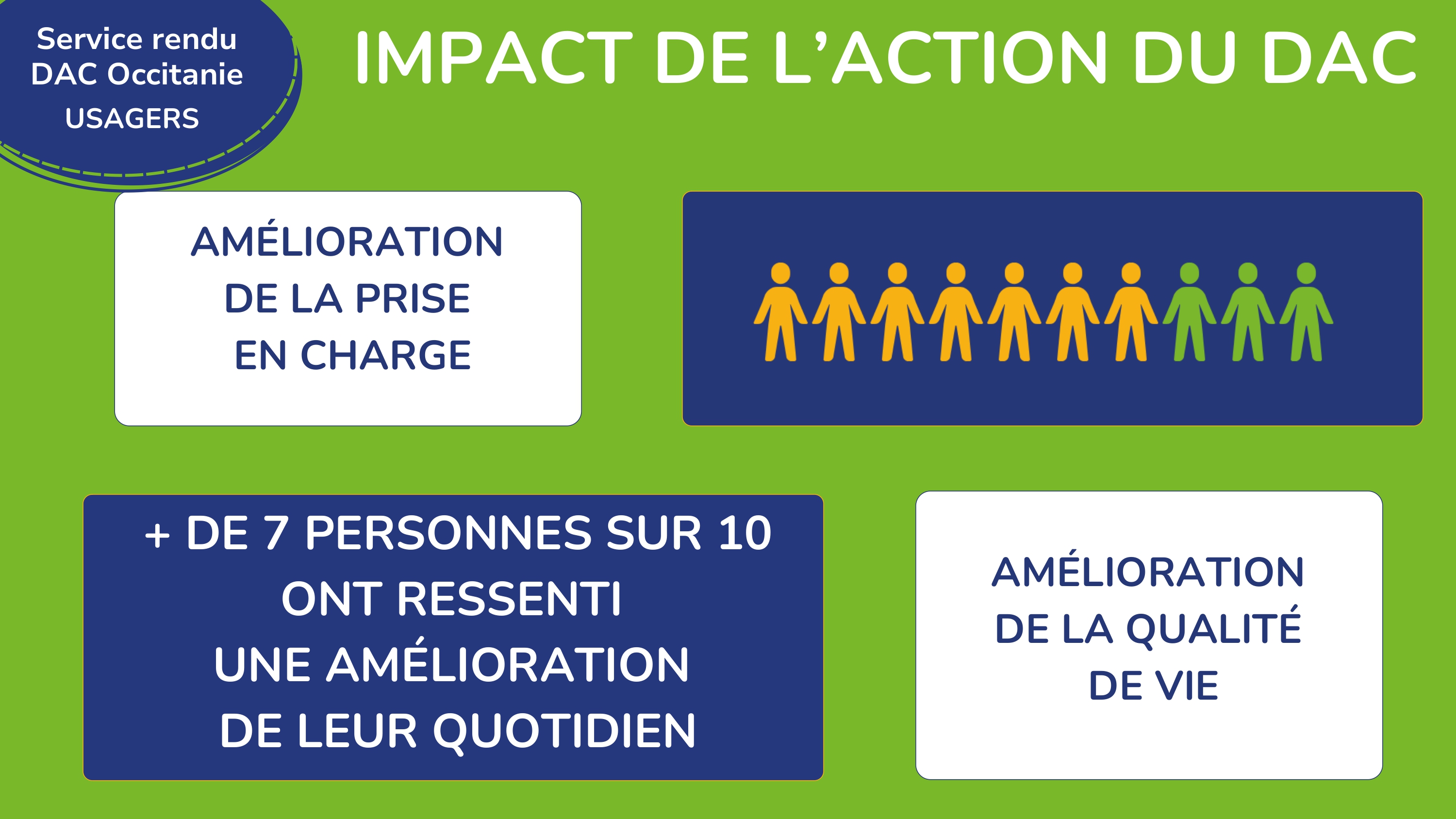Service rendu DAC OCCITANIE 2024